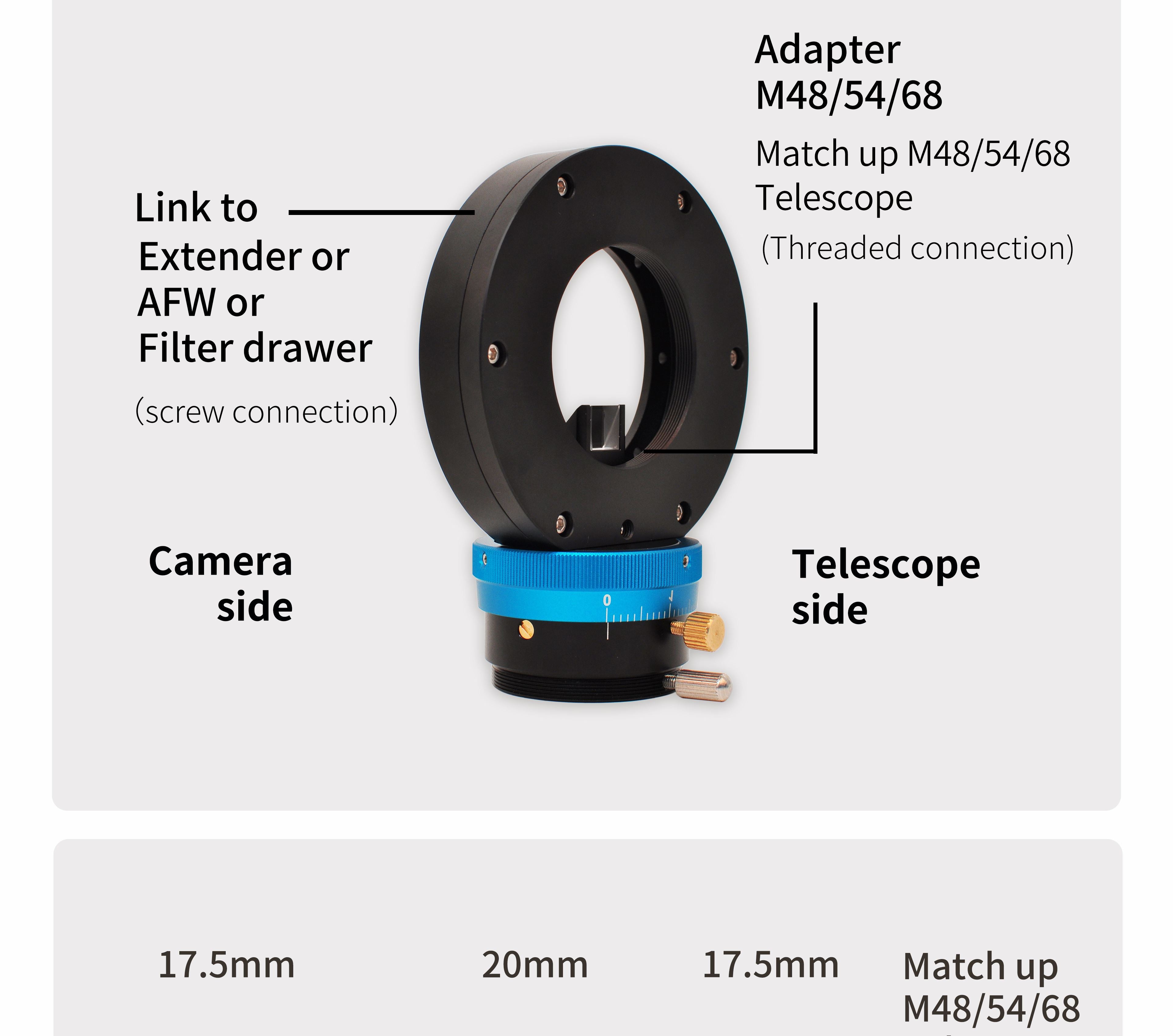 OAG-L Connection Part 2