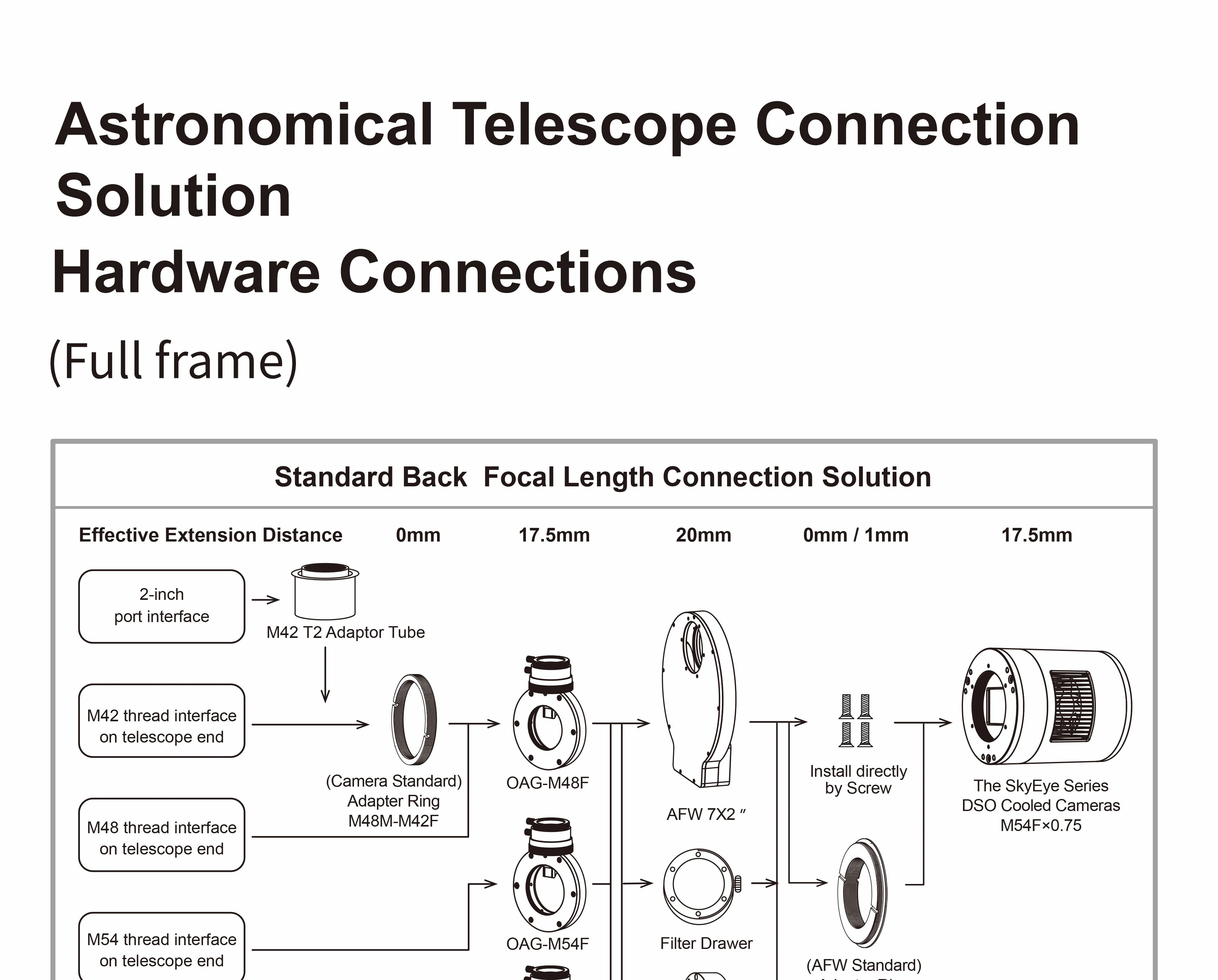 Electric filter wheel