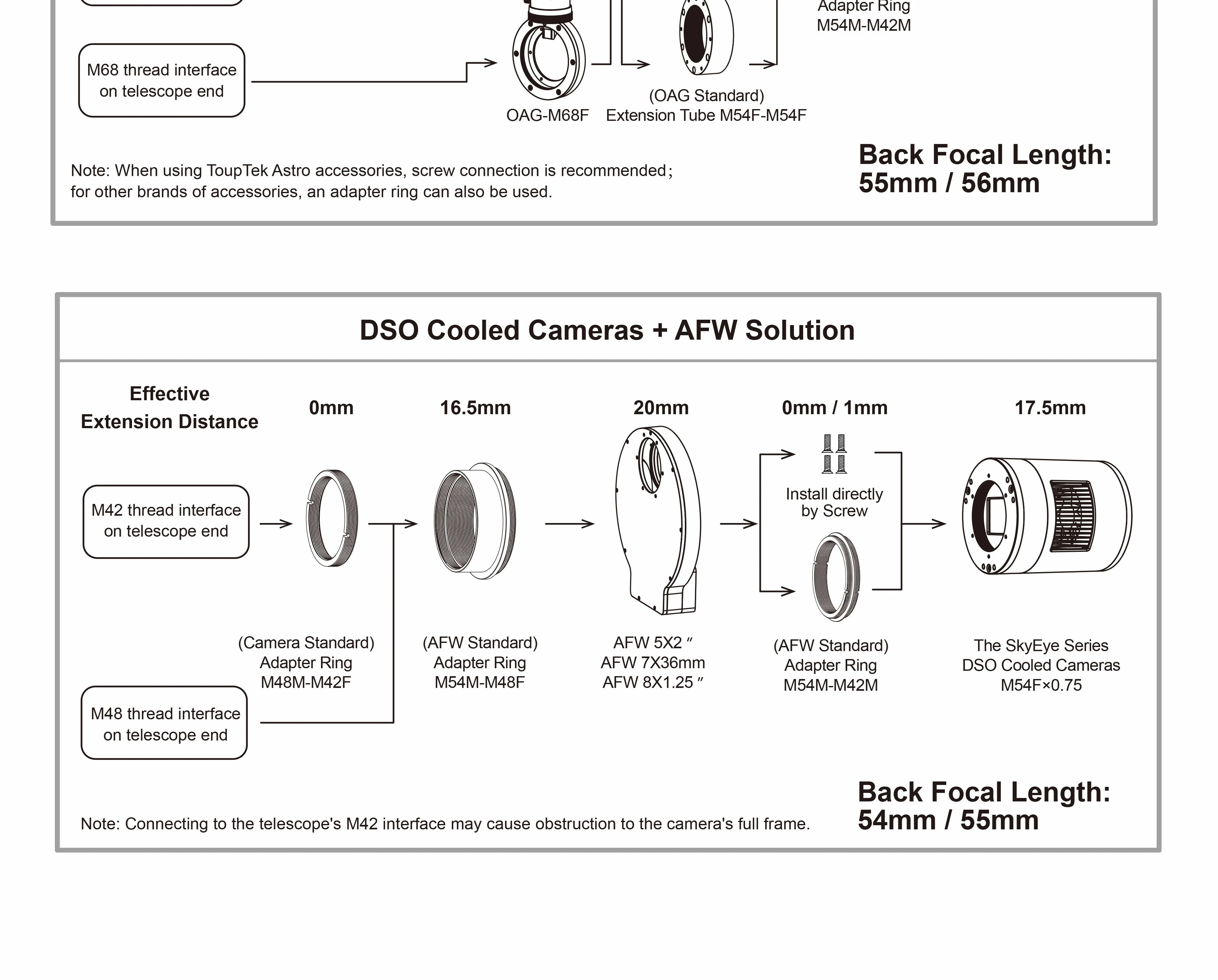Electric filter wheel