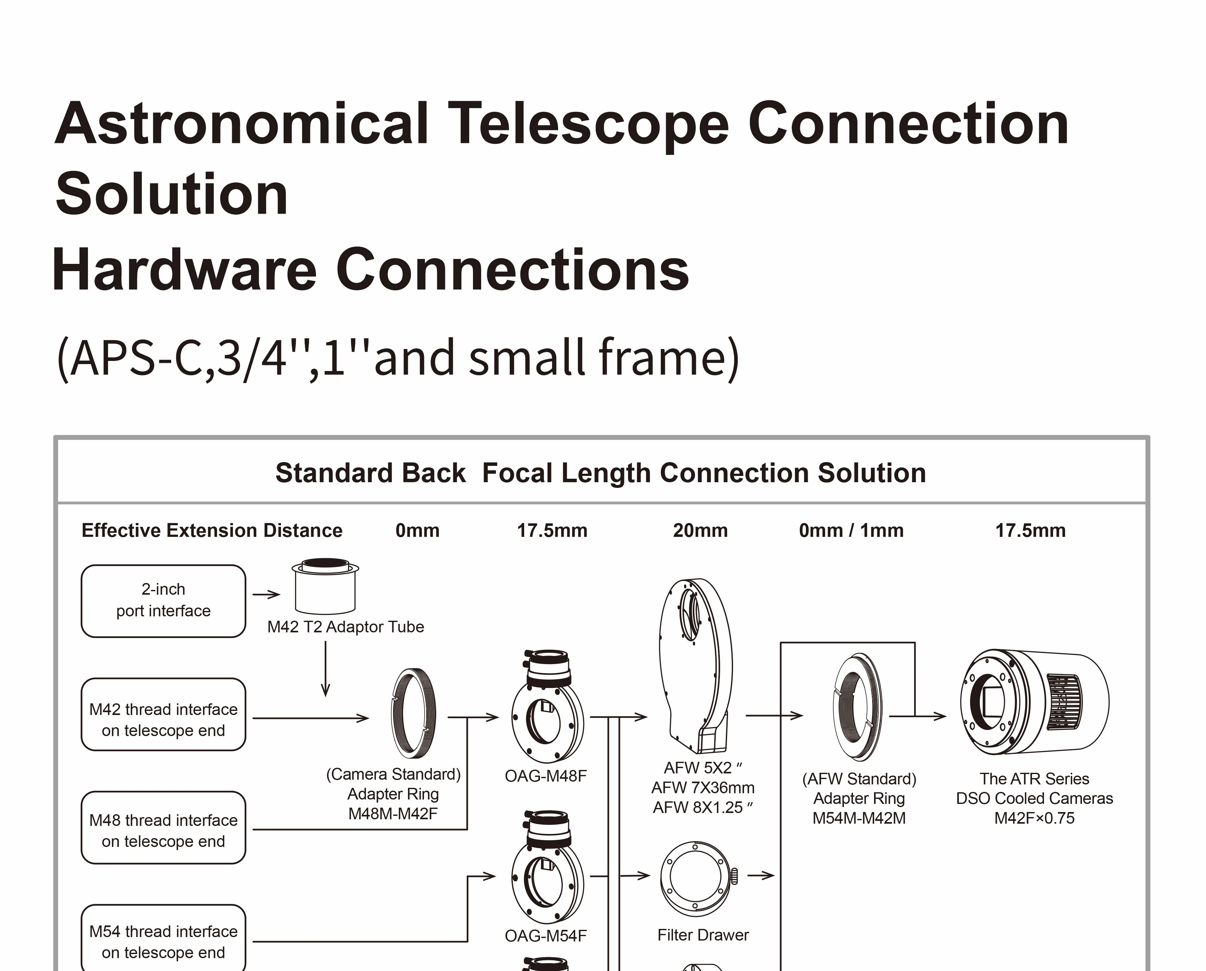 Electric filter wheel