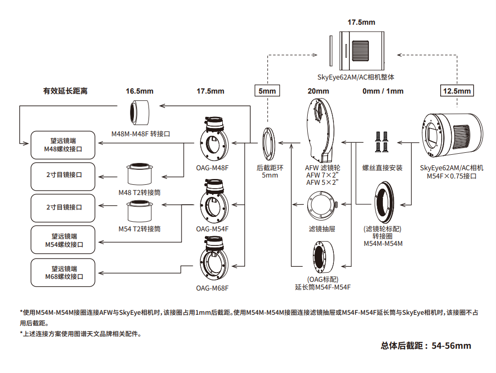 バックフォーカス調整概略図